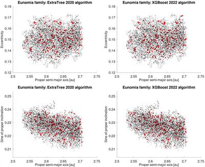 Genetic optimization of asteroid families’ membership